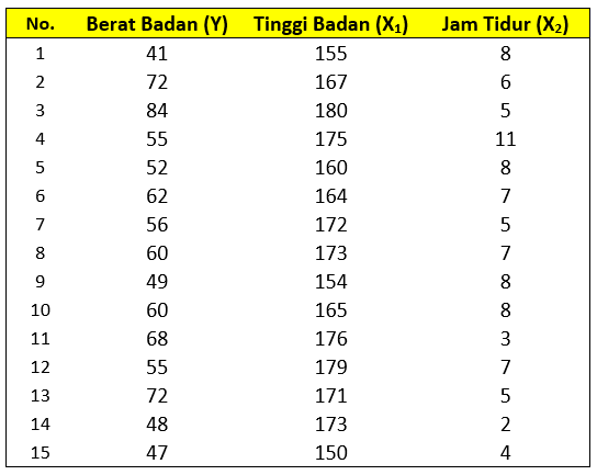Data Kasus